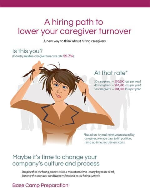 A Hiring Path to Lower Your Caregiver Turnover whitepaper